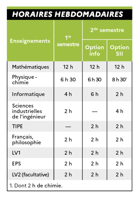 MP2I Lycée Camille Guérin